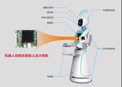 人工智能走上抗疫前線 智能醫護機器人在武漢上崗