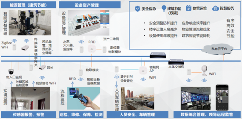 智慧園區(qū)中的人工智能系統(tǒng)集成服務(wù) 創(chuàng)新驅(qū)動(dòng)與行業(yè)應(yīng)用