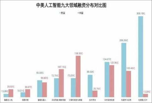 人工智能技術新一輪爆發 2020行業前景、規模與應用領域深度分析