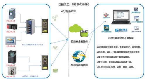 基于智能工業(yè)控制器的PLC遠程下載方案在人工智能行業(yè)應用系統(tǒng)集成服務中的實踐與價值